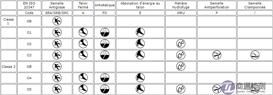 職業鞋安全等級代碼 職業鞋安全等級代碼